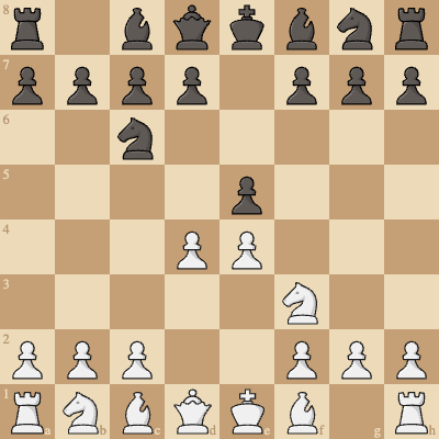 Scotch Game | Chessreps Opening Trainer