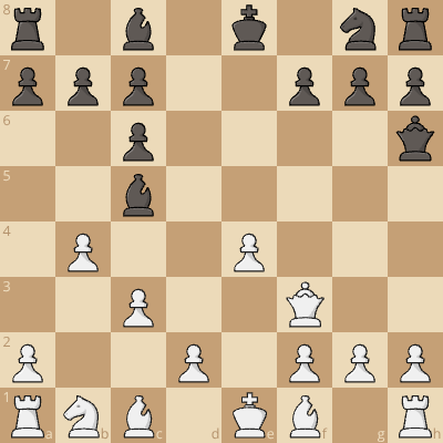 Shark Attack vs Busch Gass Gambit