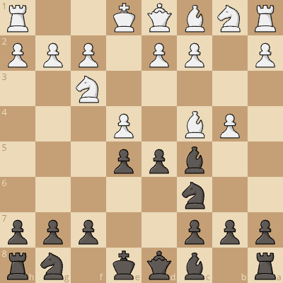 ❌ Eliminate the Evans Gambit with d5!