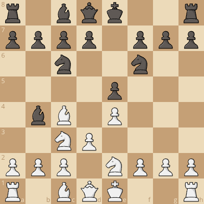 vienna game, good lines for black