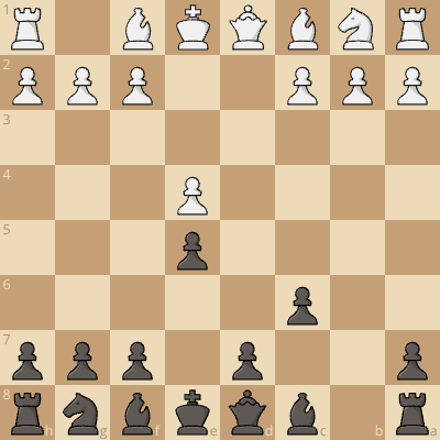 SICILIAN defense