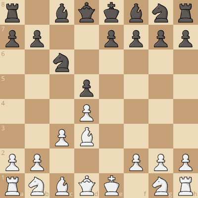 caro-kann exchange for white 