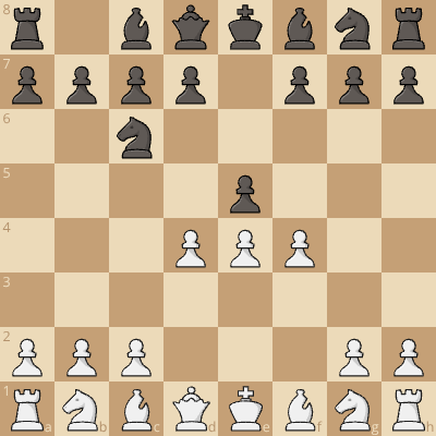 Furreto's Homemade Gambit