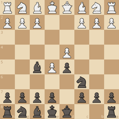 Nimzowitsch Defense Scandinavian, Advance Variation
