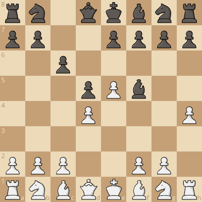 Caro Kann Tal Variation