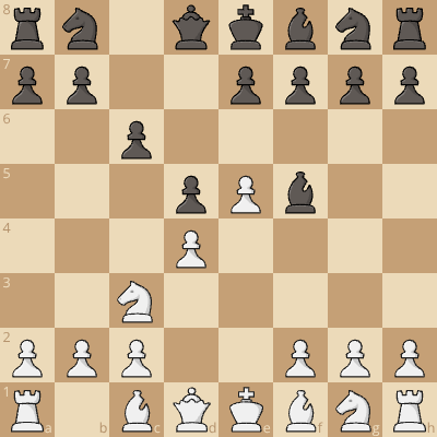 The Shirov Caro ⚔️