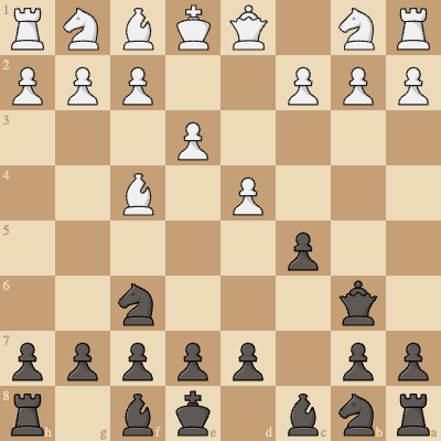 🔨 Level the London by Inviting A Fork!