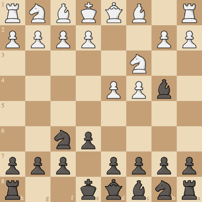 Nimzo-Indian Defense