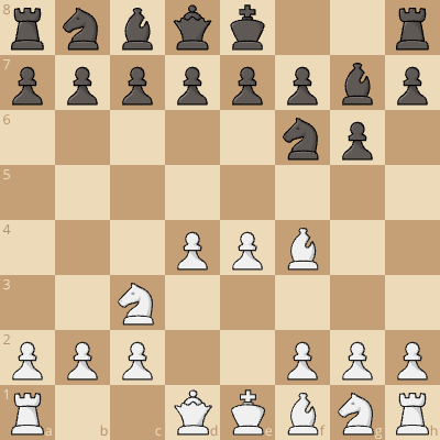 Jobava London Kings Indian Defense and Grunfeld Responses