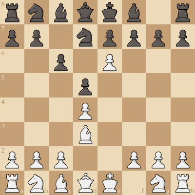 Landau Gambit (Anti Caro Kann)