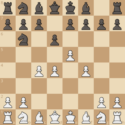 Beat the Alekhine Defense