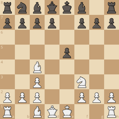 Boden Kizeritsky gambit