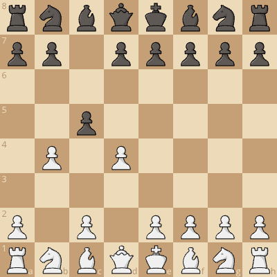 Zilbermints Benoni Gambit