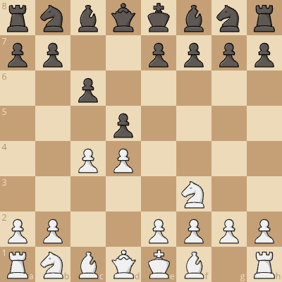 Queen's Gambit Against the Slav Defense