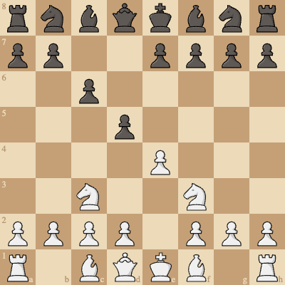 🔥Win facing the Caro Kann with The Two Knights Attack