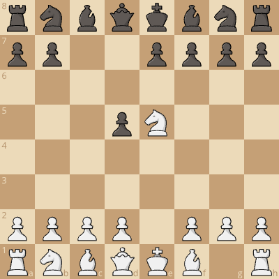 Caro-Kann Defense: Apocalypse Attack