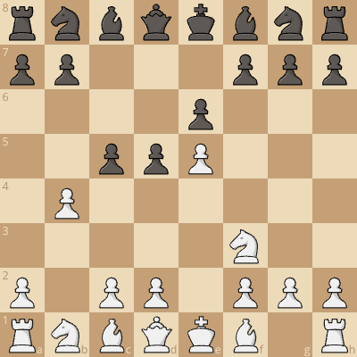 wing gambit against french