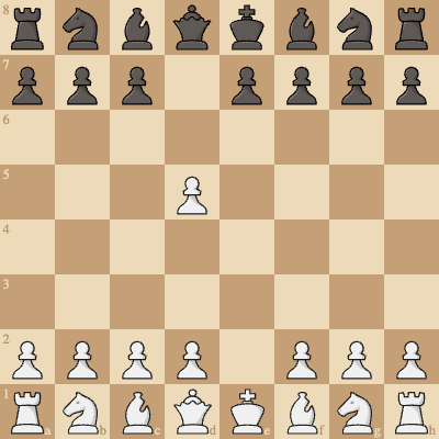 Scandinavian Defence Counter Attack
