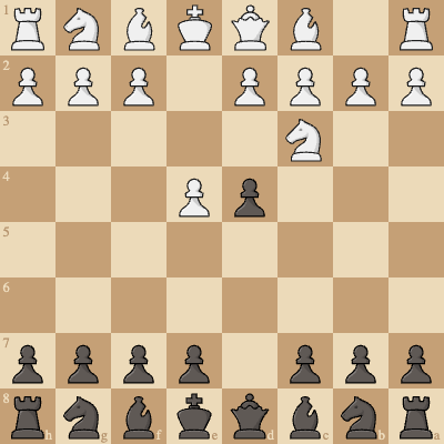 Scandinavian Defense: Closed