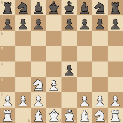 Dunst-Perrenet Gambit (Anti Scandinavian)