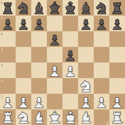 🔥 Win Facing the Philidor Defence