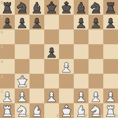 💪 Foil the French with the Orthoschnapp Gambit!