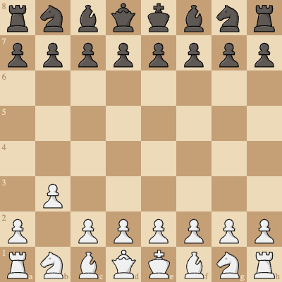 nimzowitch larsen attack